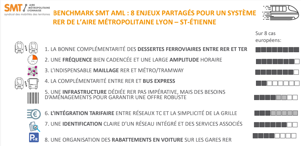 Liste des 8 critères identifiés par le SMT AML généralement présents dans les RER européens étudiés en benchmark en 2021